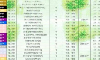 周三015 意甲 国际米兰VS莱切