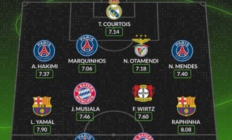 Whoscored评本赛季欧冠最佳阵：登贝莱领衔、亚马尔、拉菲在列